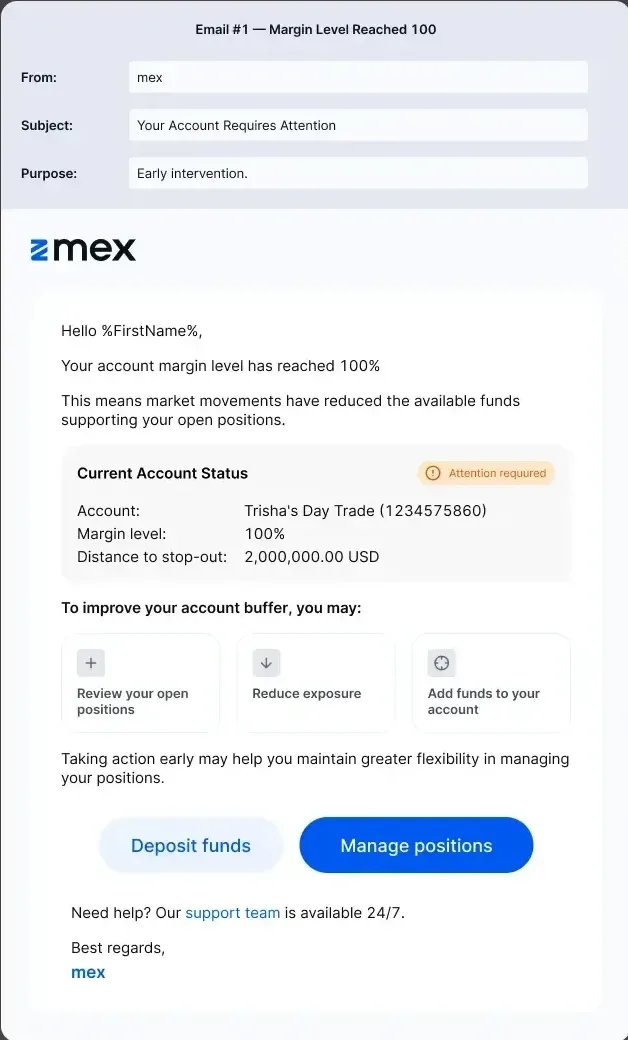 Email #1, margin level reached 100%: account status, three ways to improve the buffer, Deposit funds and Manage positions