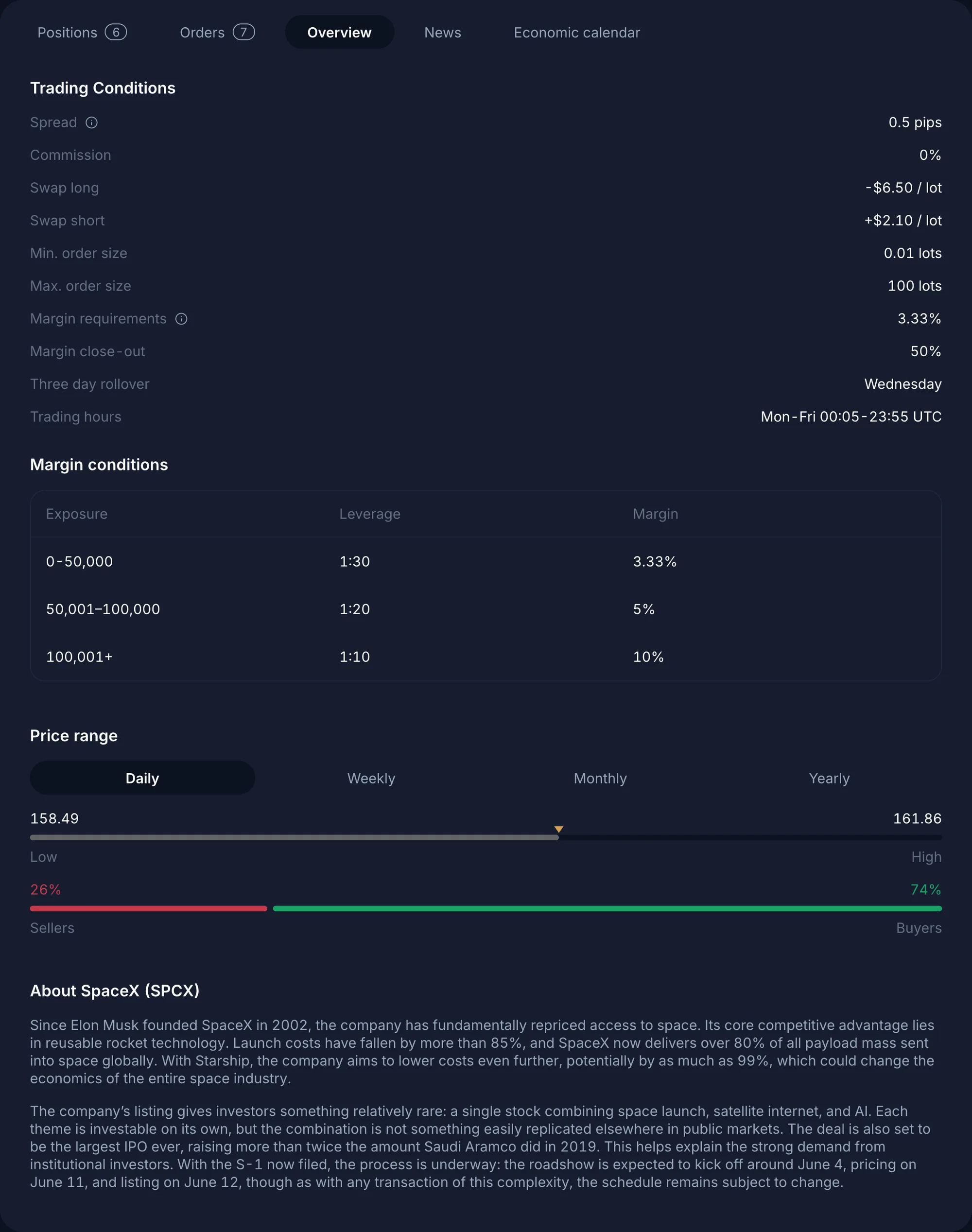Overview tab: trading conditions, margin conditions table, price range and About SpaceX